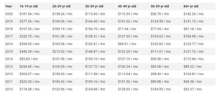 Cheapest Toyota Yaris Car Insurance For 17, 18 & 19 Years Old